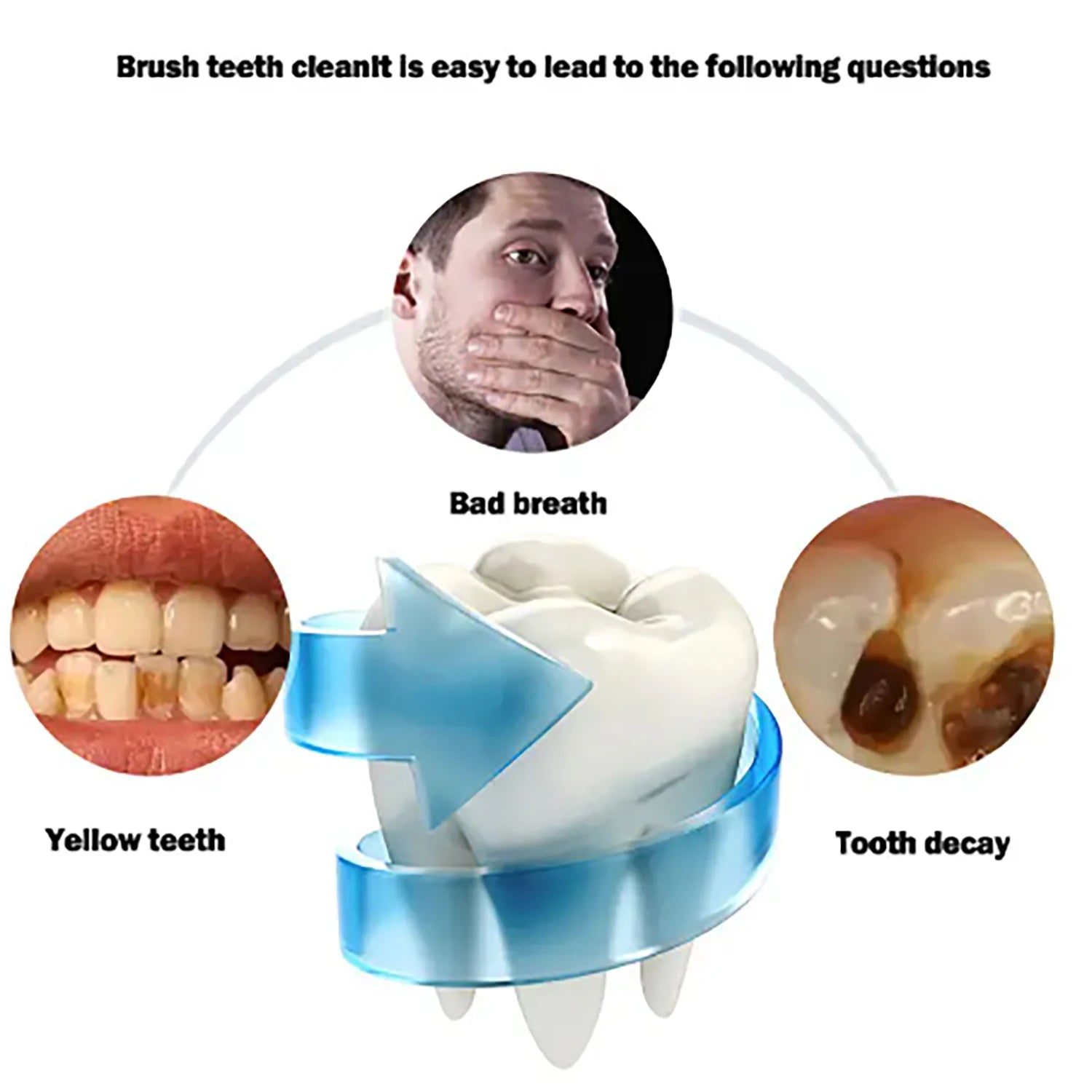 360° U - Shaped Sonic Toothbrush | Automatic & Waterproof - BuyfromSwiss