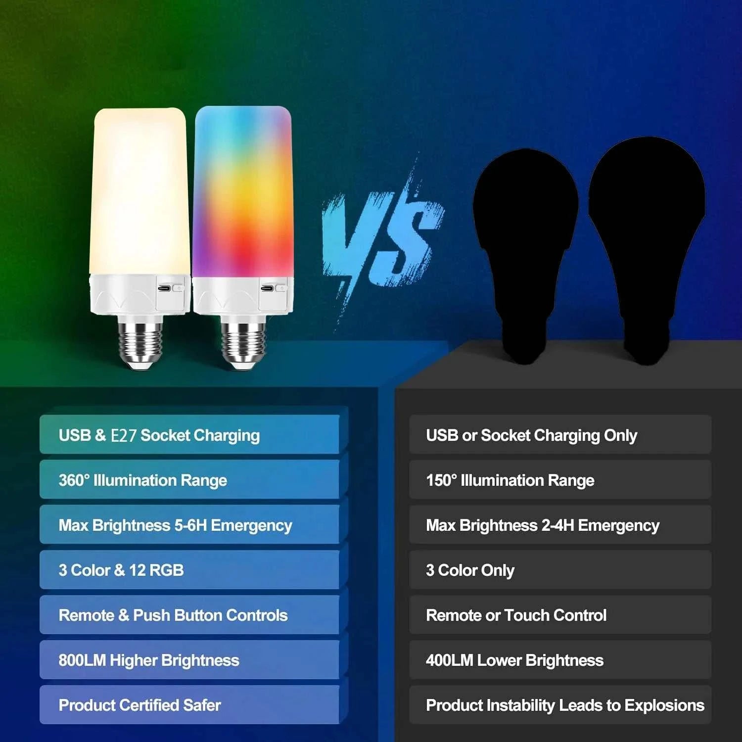 Rechargeable Emergency LED Bulb E27 – RGB Dimmable with Remote