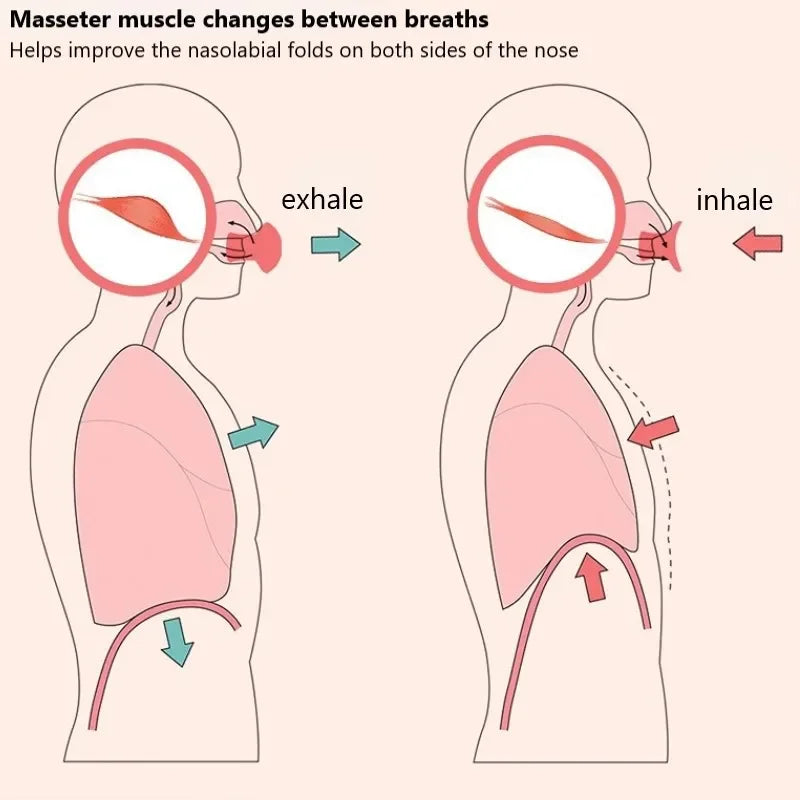V-Face Jawline Exerciser & Double Chin Remover