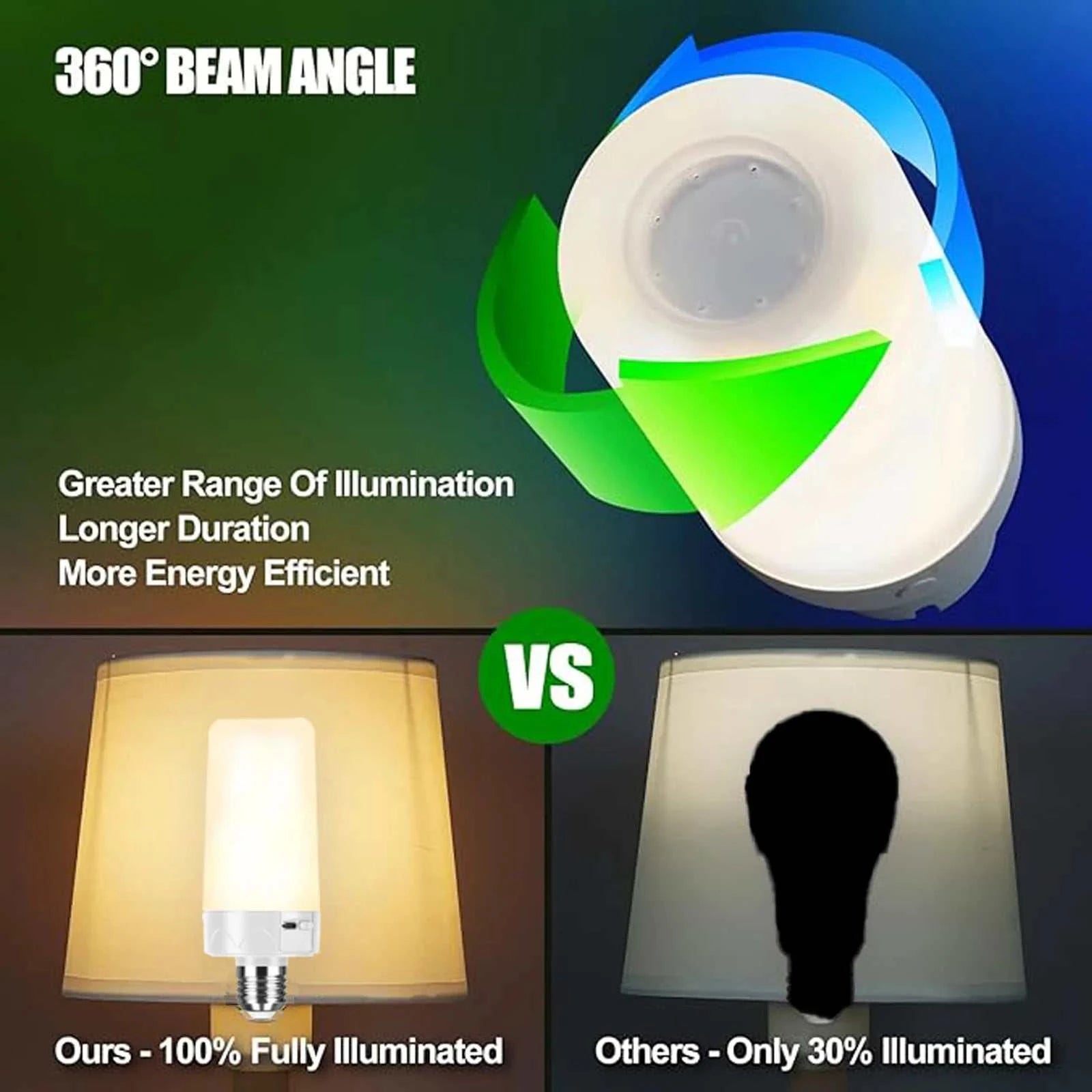 Rechargeable Emergency LED Bulb E27 – RGB Dimmable with Remote